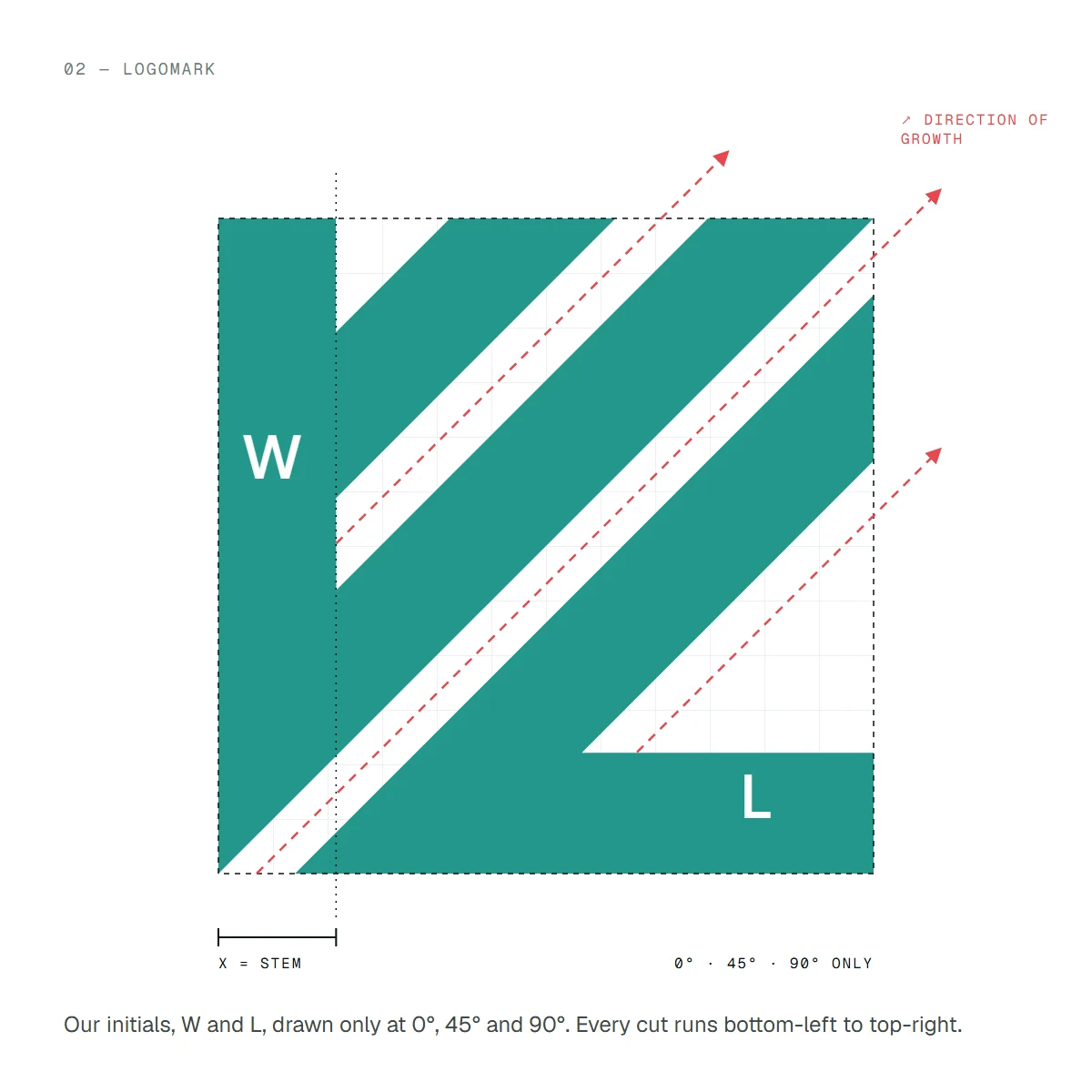 The WeezLab logomark on a construction grid, with arrows along its diagonal cuts pointing up and to the right, the stem width marked as x, the W and L forms labelled and a note that only 0°, 45° and 90° angles are used.
